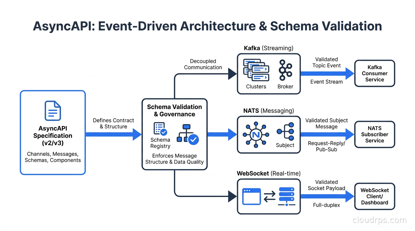 CloudRPS - Cloud Architecture & Infrastructure Deep Dives