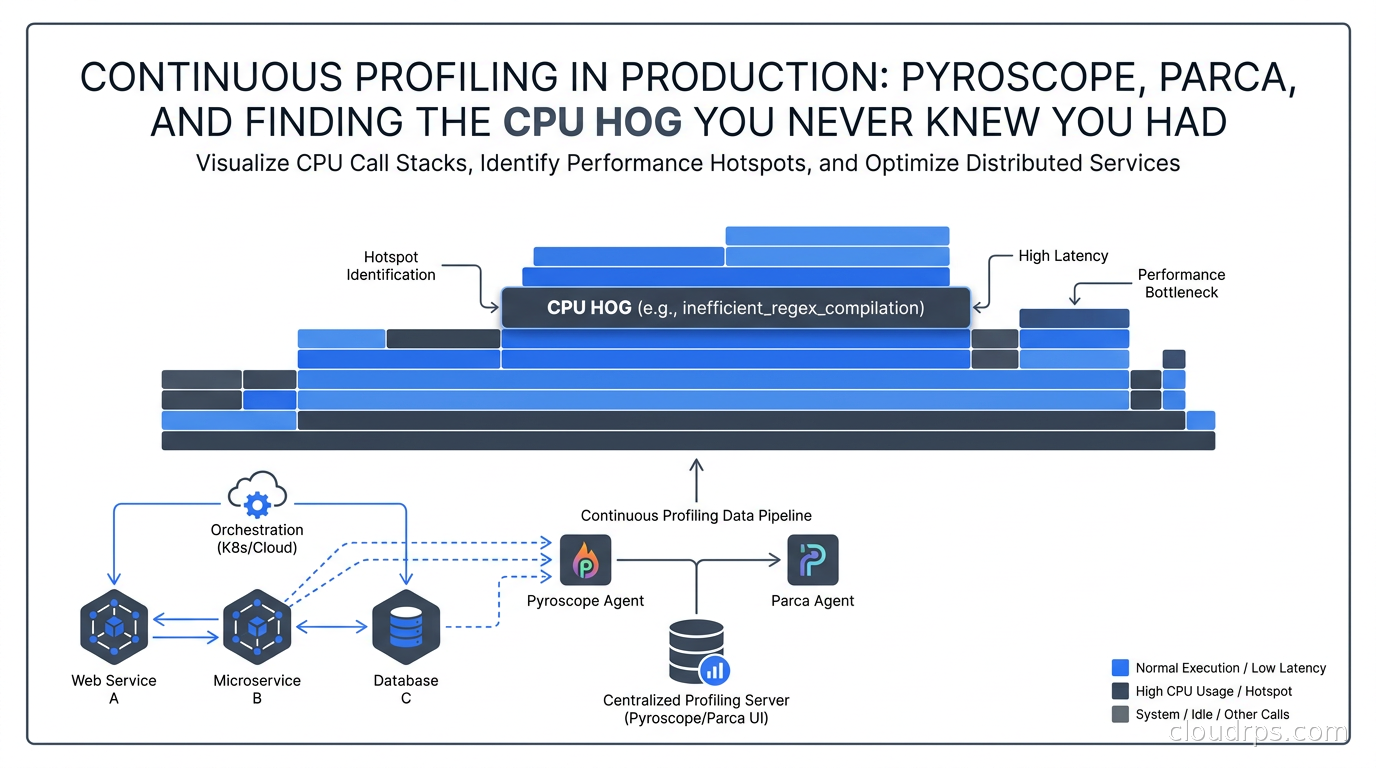 DevOps