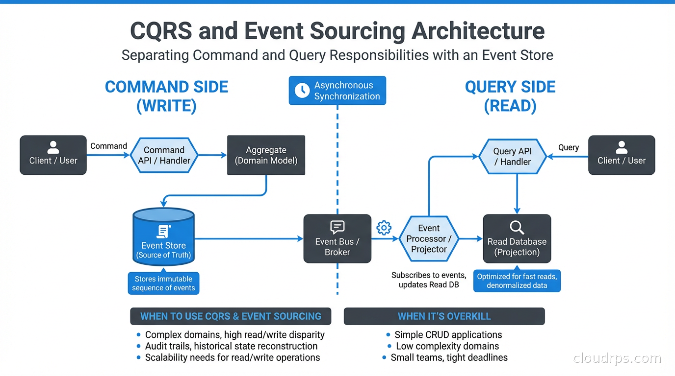 Architecture Patterns