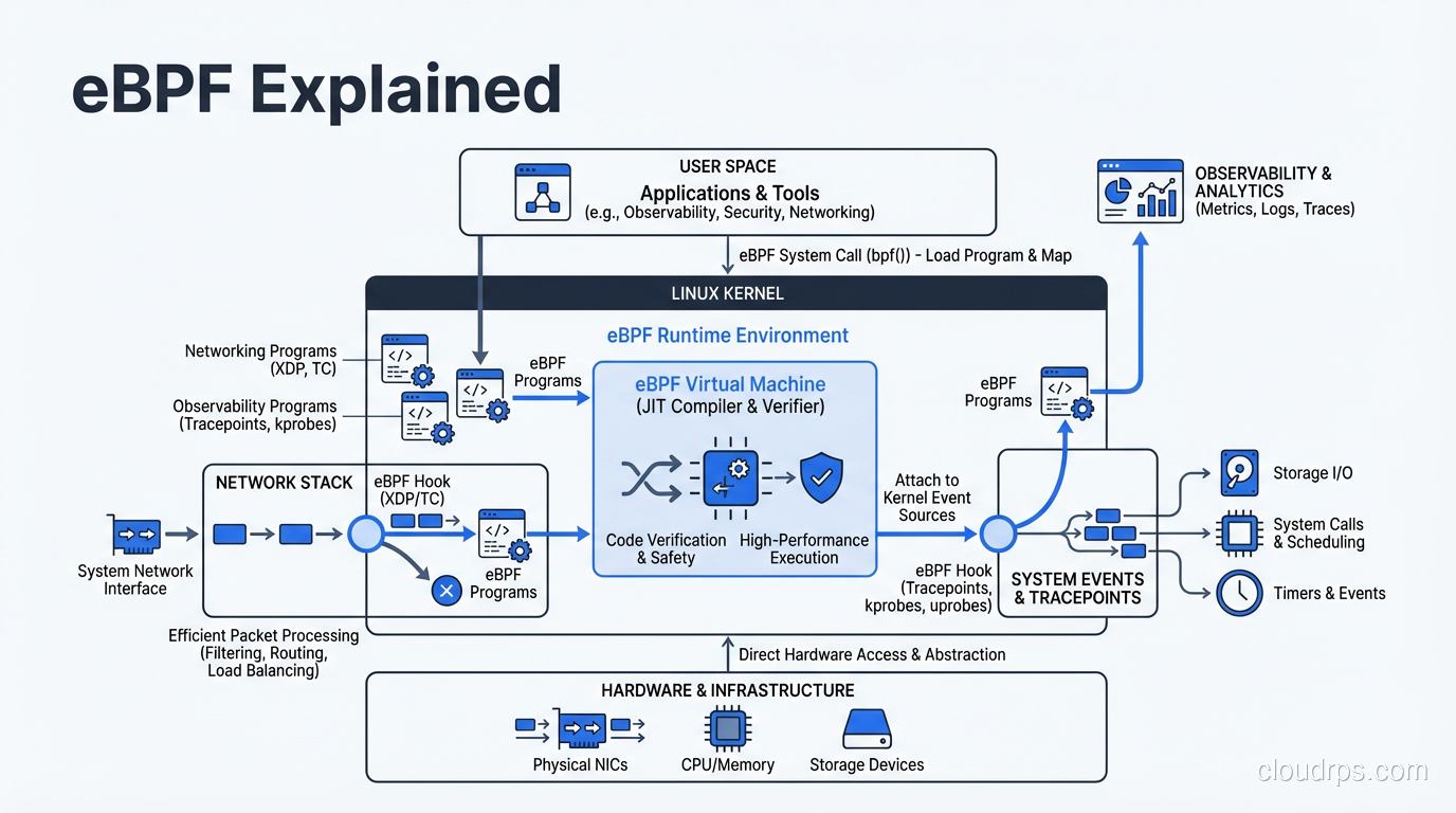 Network Performance