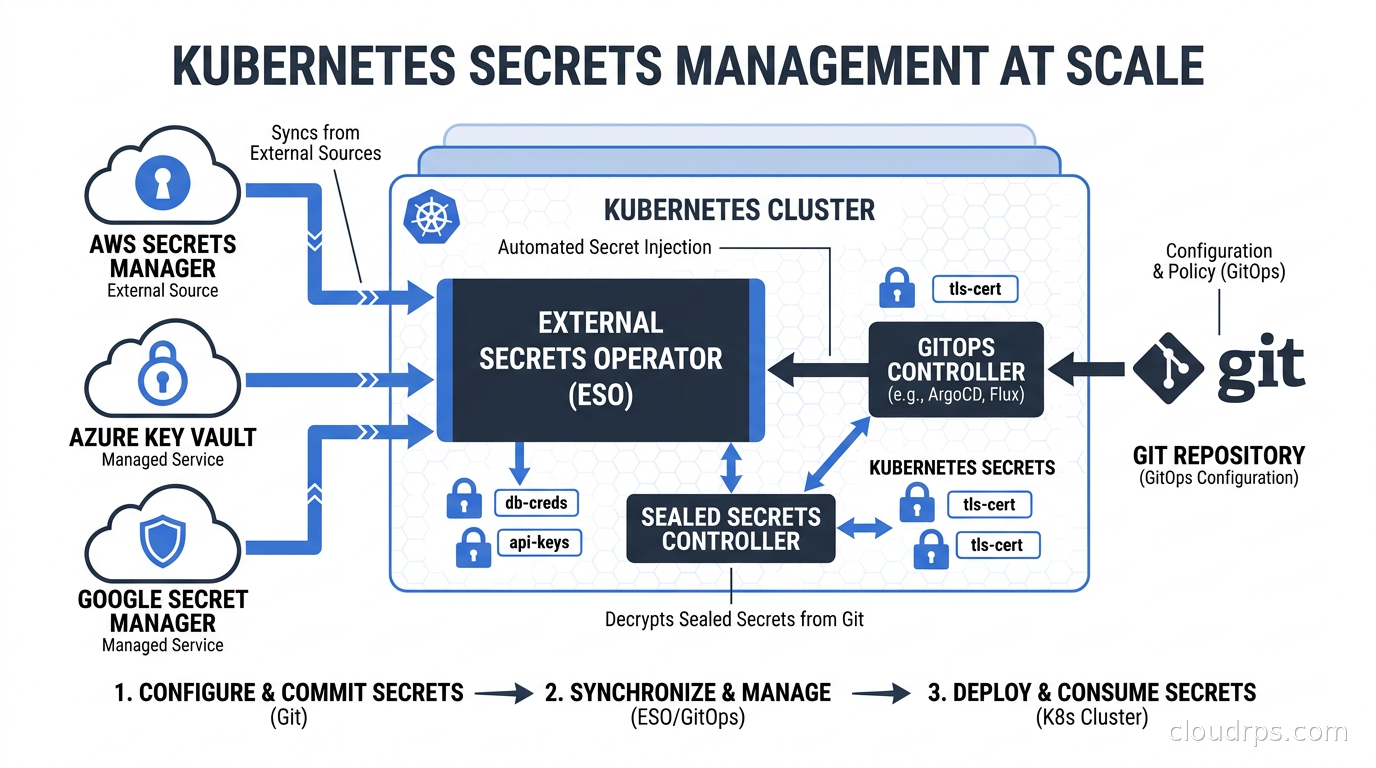 CloudRPS - Cloud Architecture & Infrastructure Deep Dives